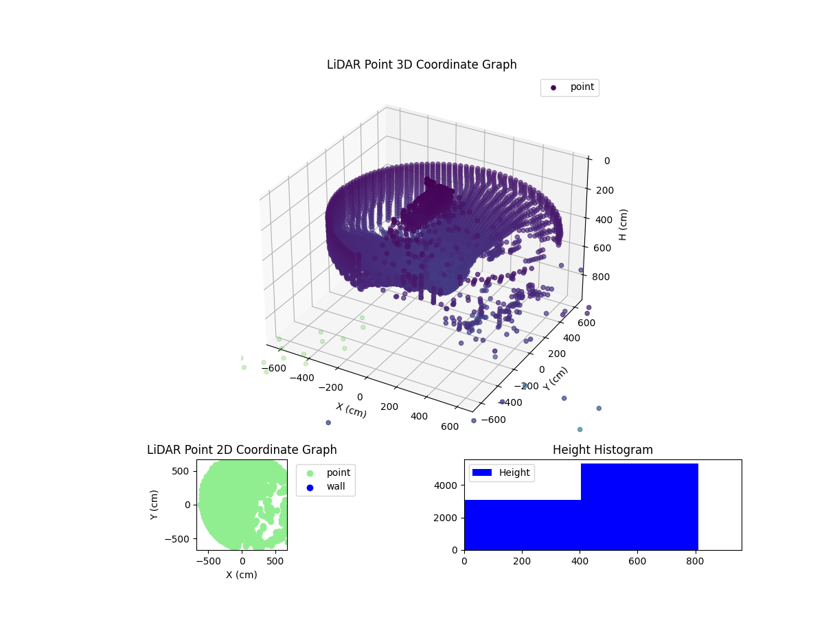 3D Plot