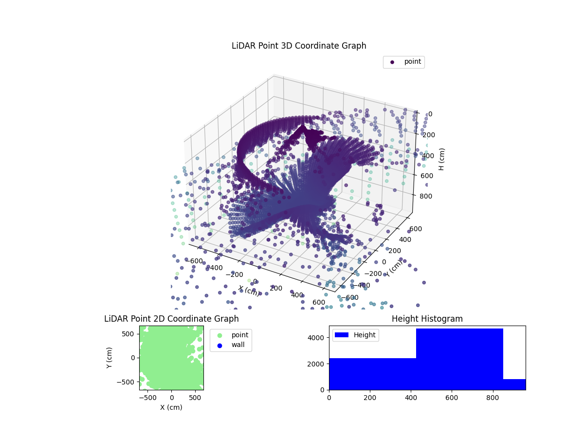 3D Plot