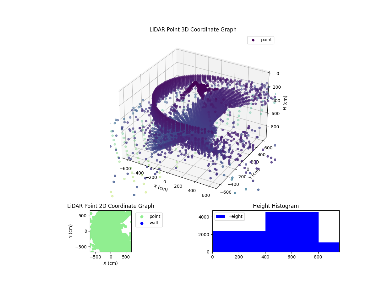 3D Plot