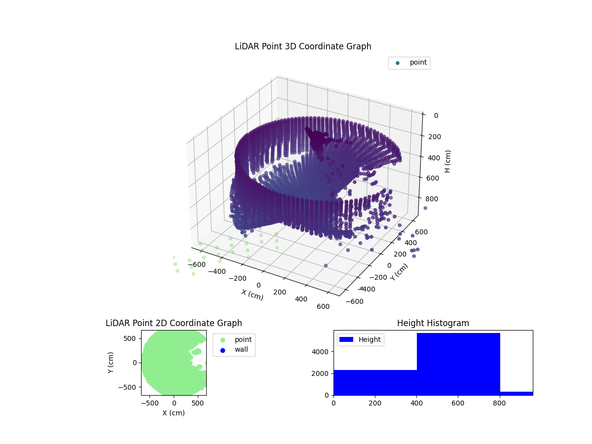 3D Plot