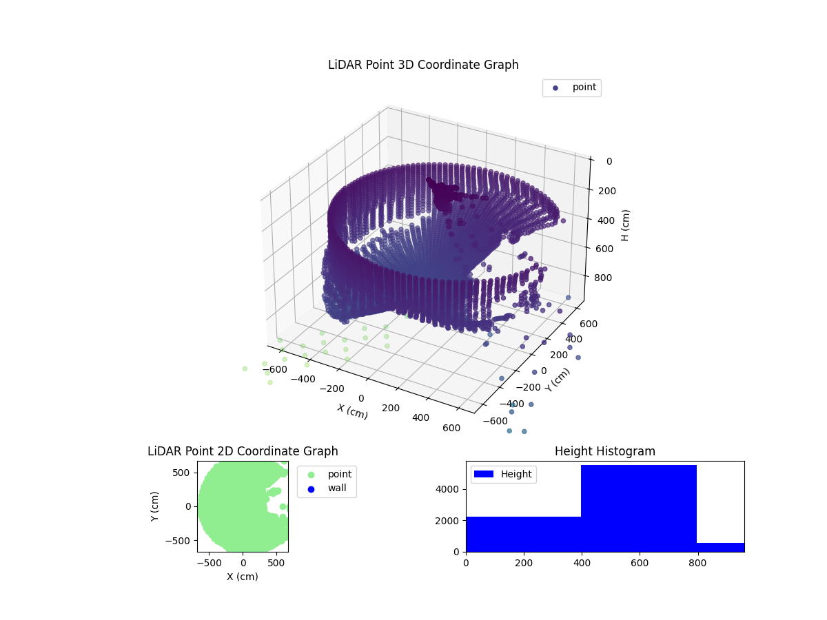 3D Plot