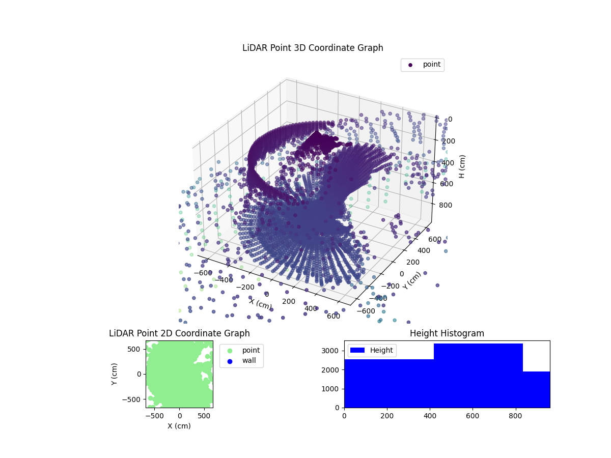 3D Plot