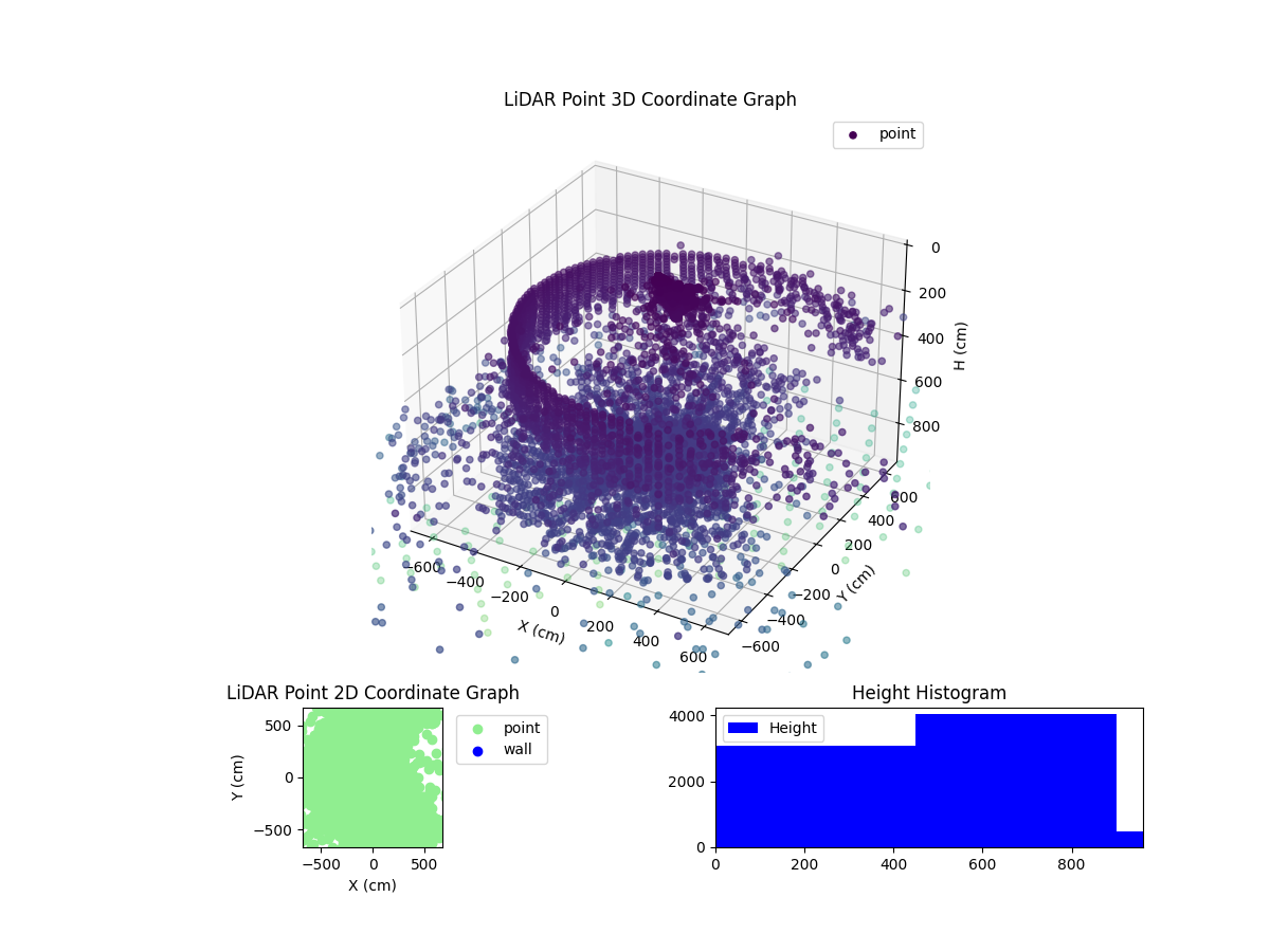 3D Plot