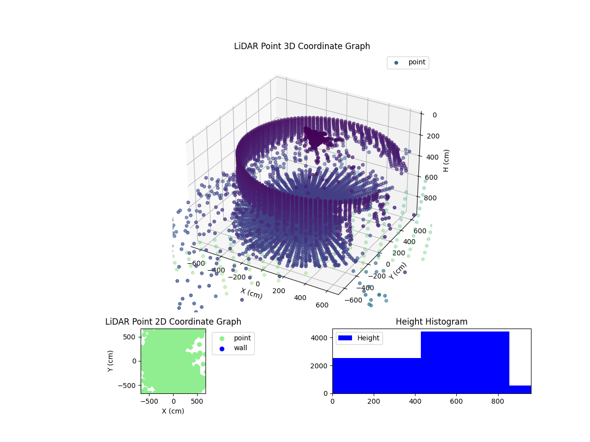 3D Plot