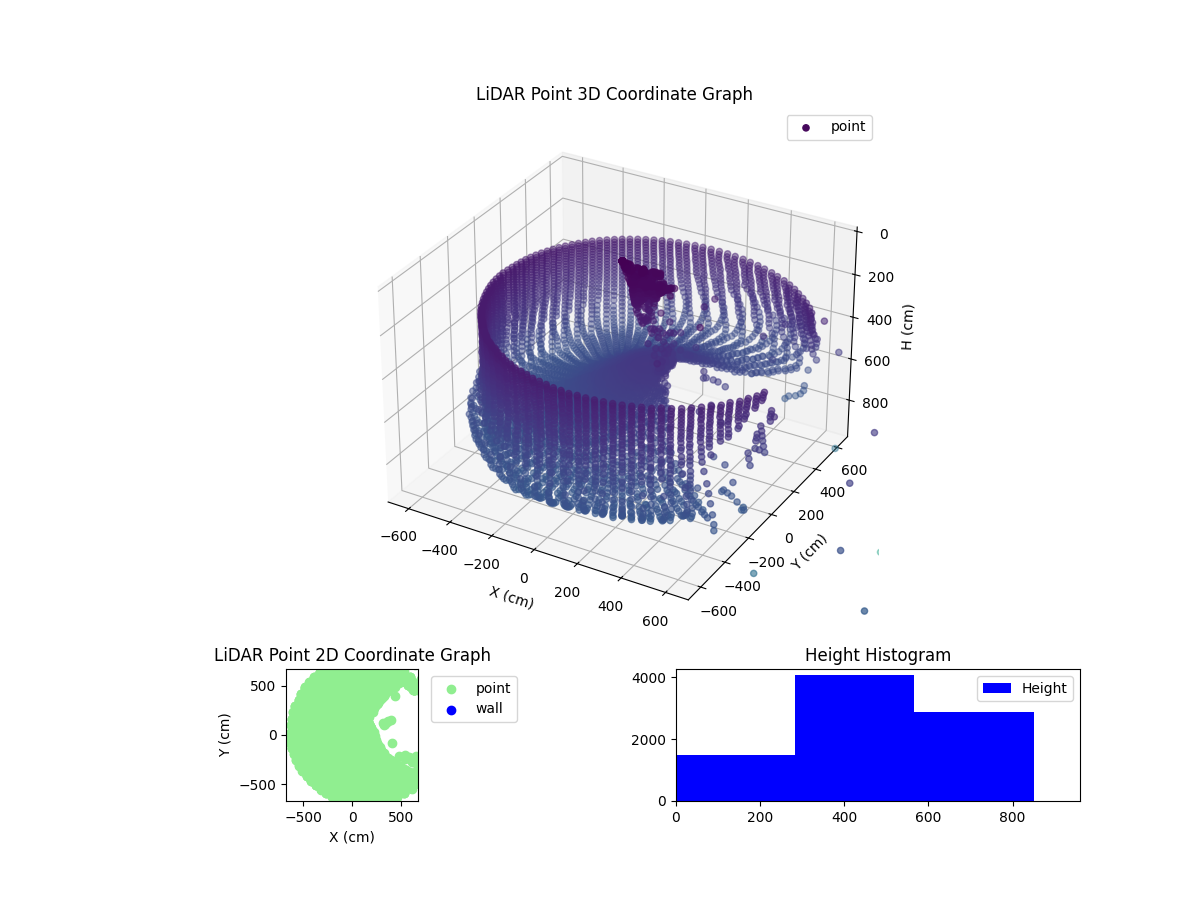 3D Plot