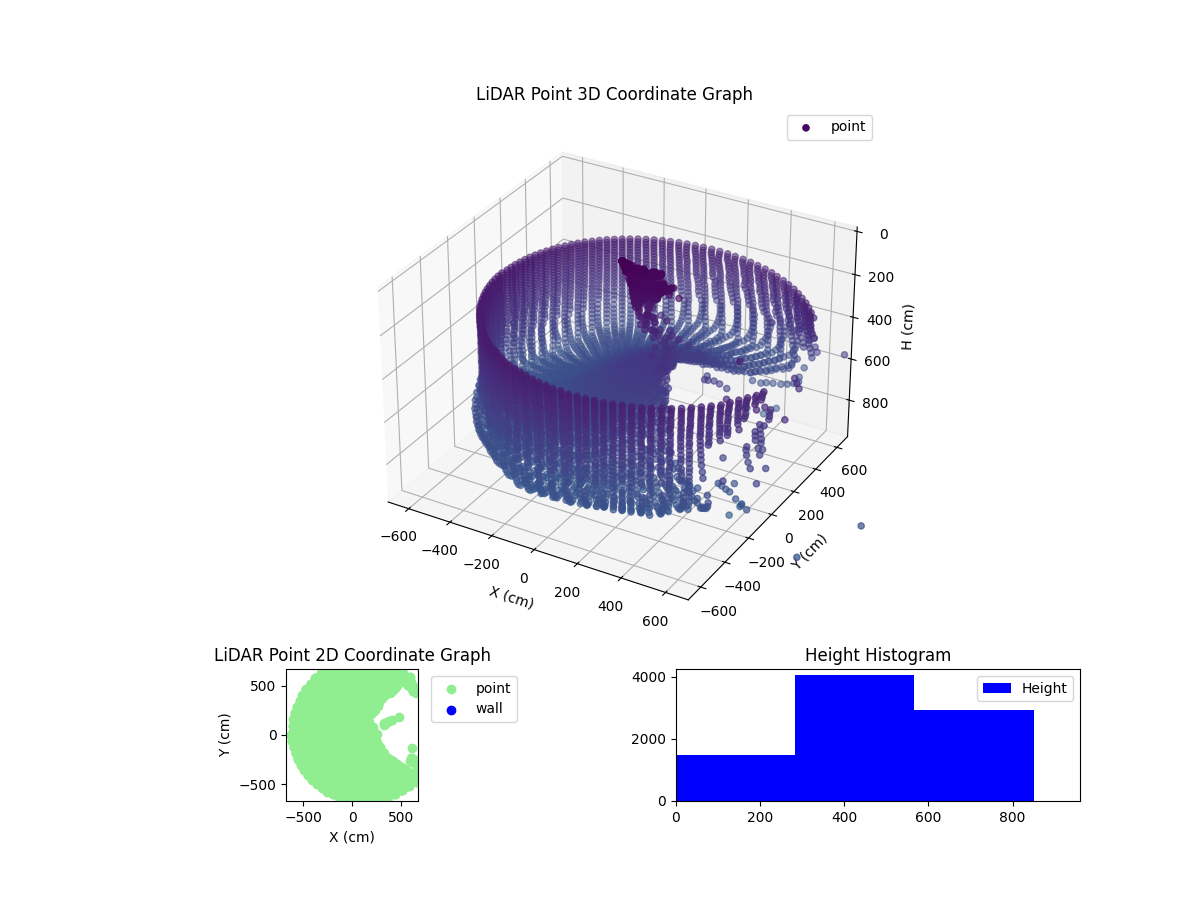 3D Plot