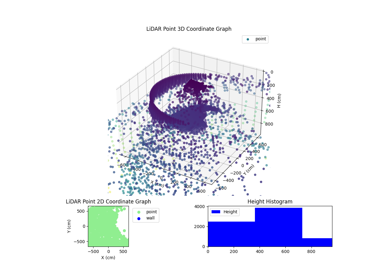 3D Plot