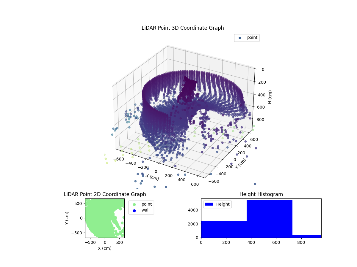 3D Plot