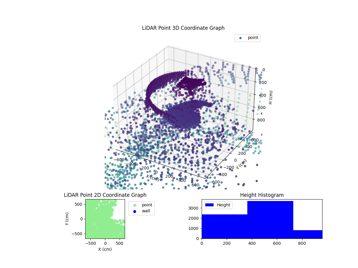 3D Plot
