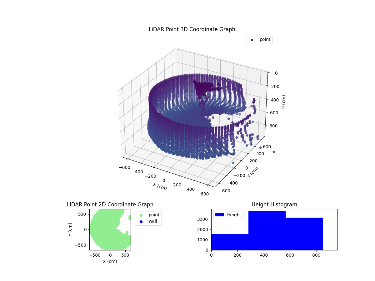 3D Plot