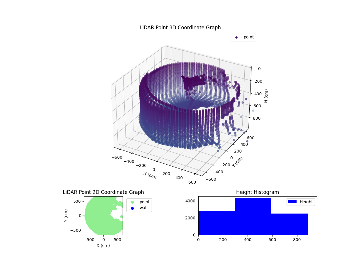 3D Plot