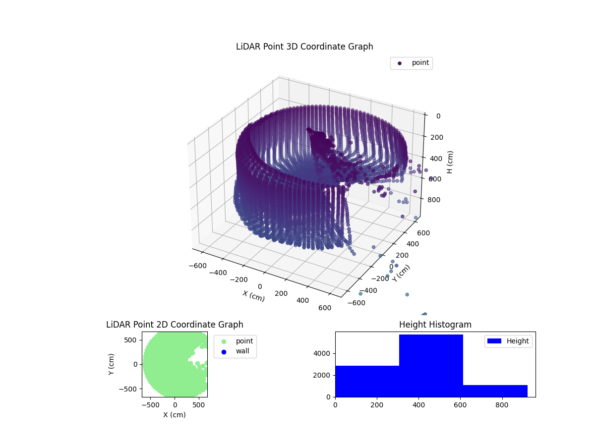 3D Plot