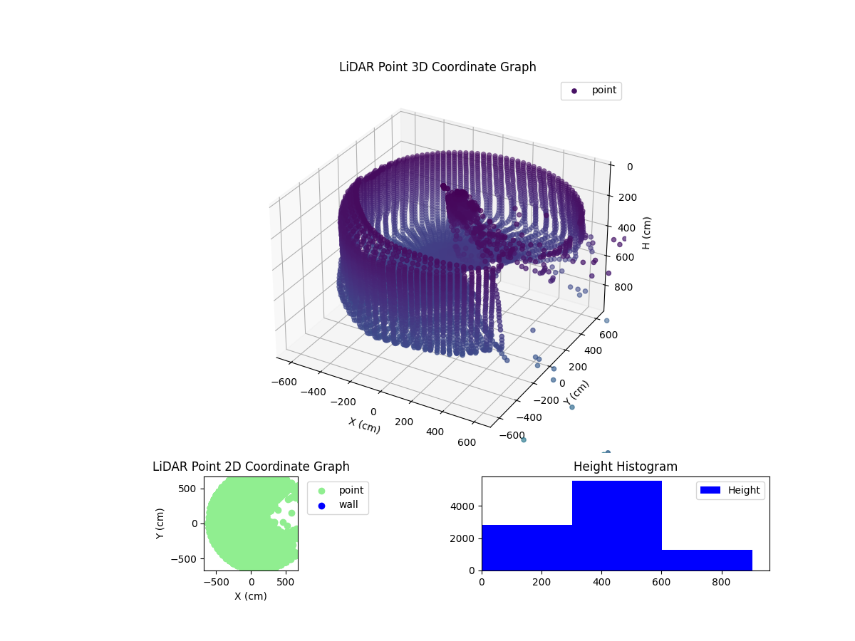 3D Plot