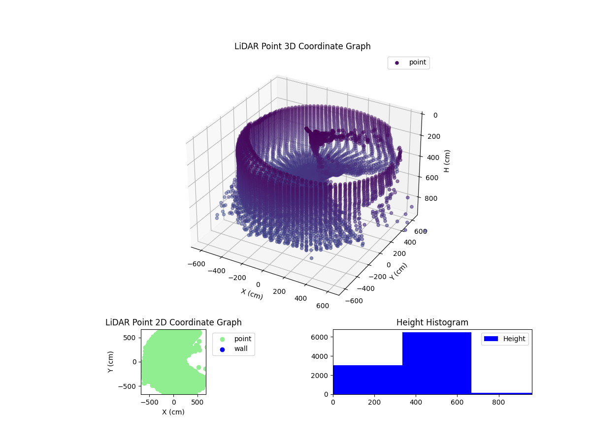 3D Plot