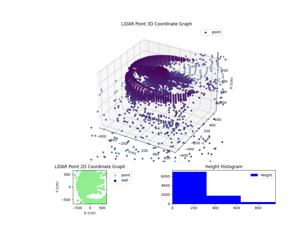3D Plot