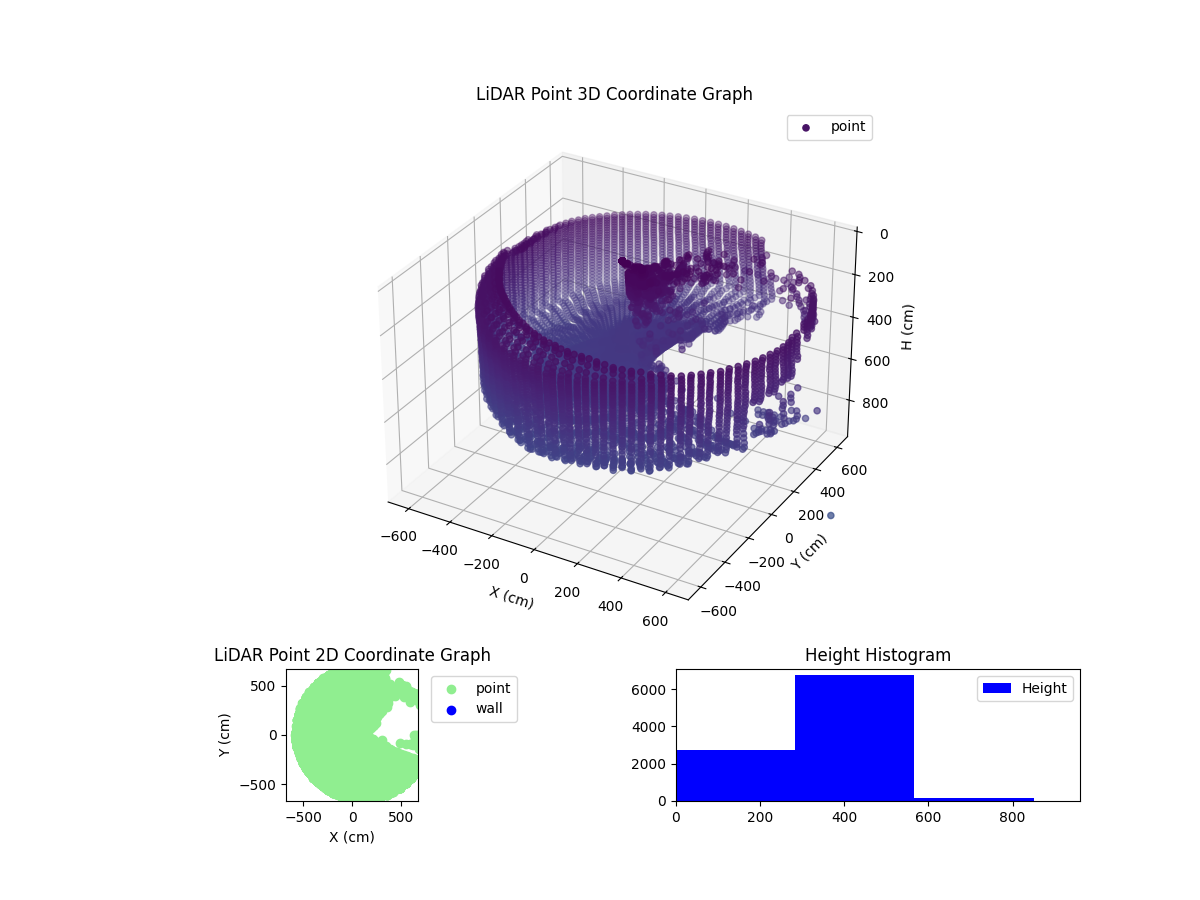 3D Plot