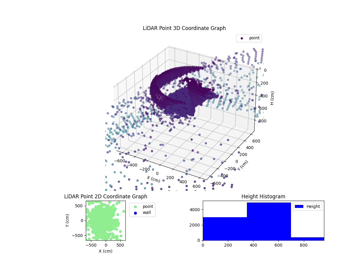 3D Plot