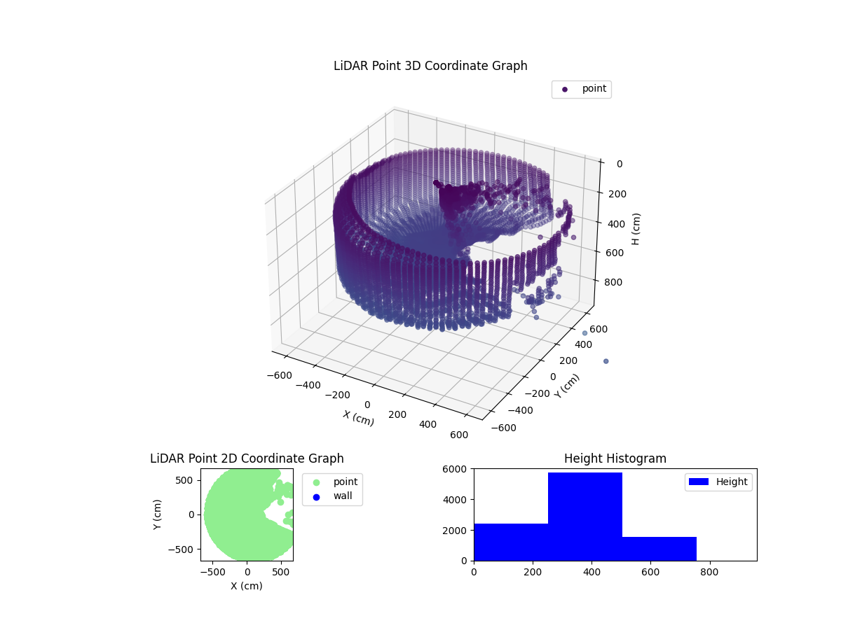 3D Plot