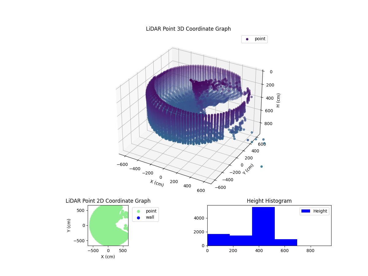 3D Plot