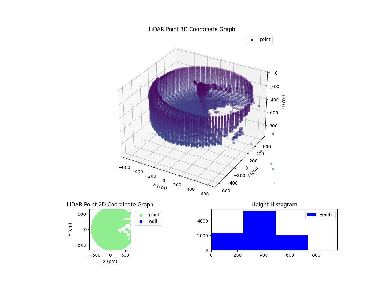 3D Plot