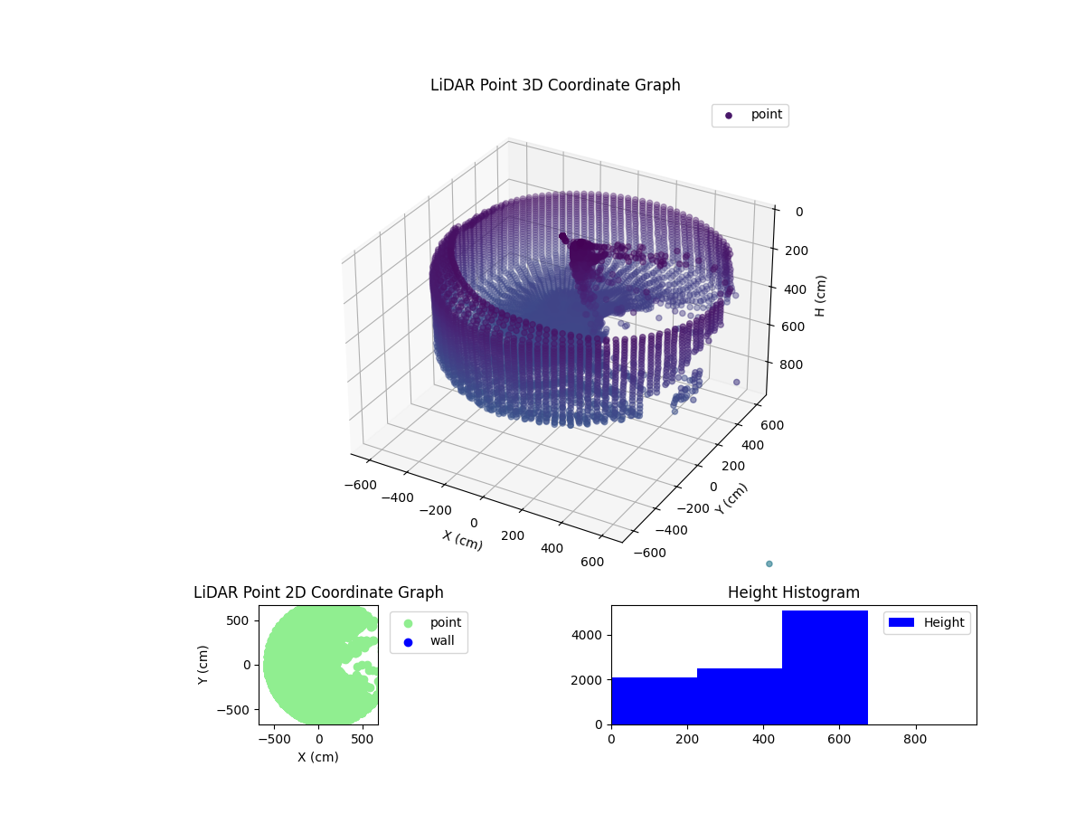 3D Plot