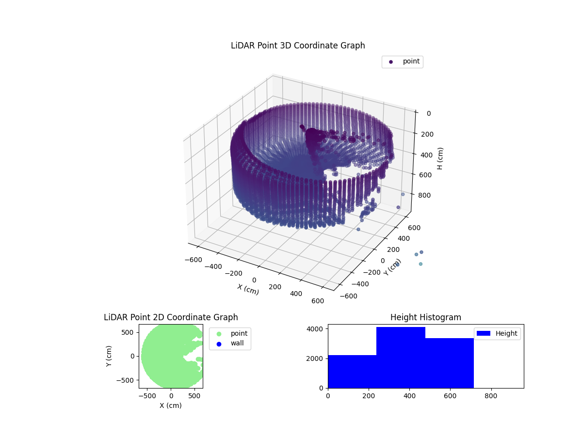 3D Plot