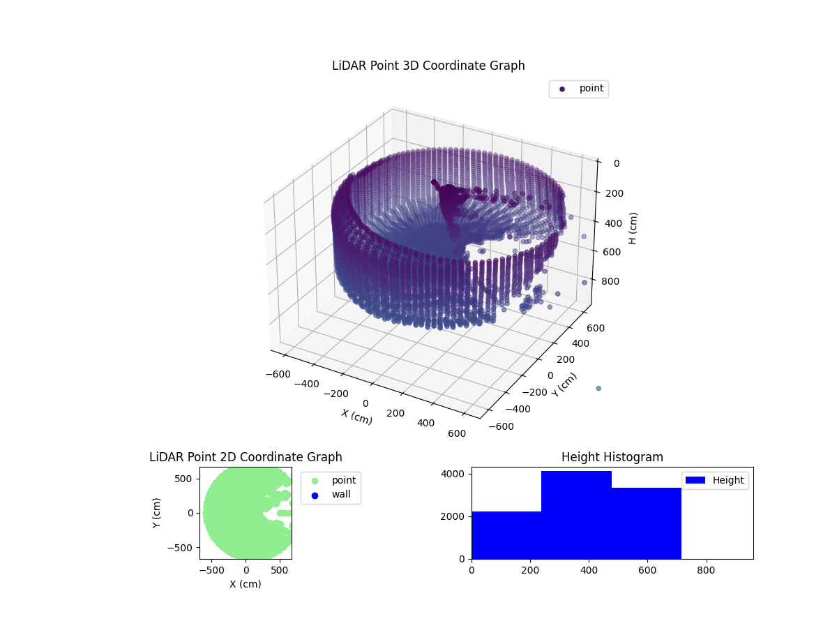 3D Plot
