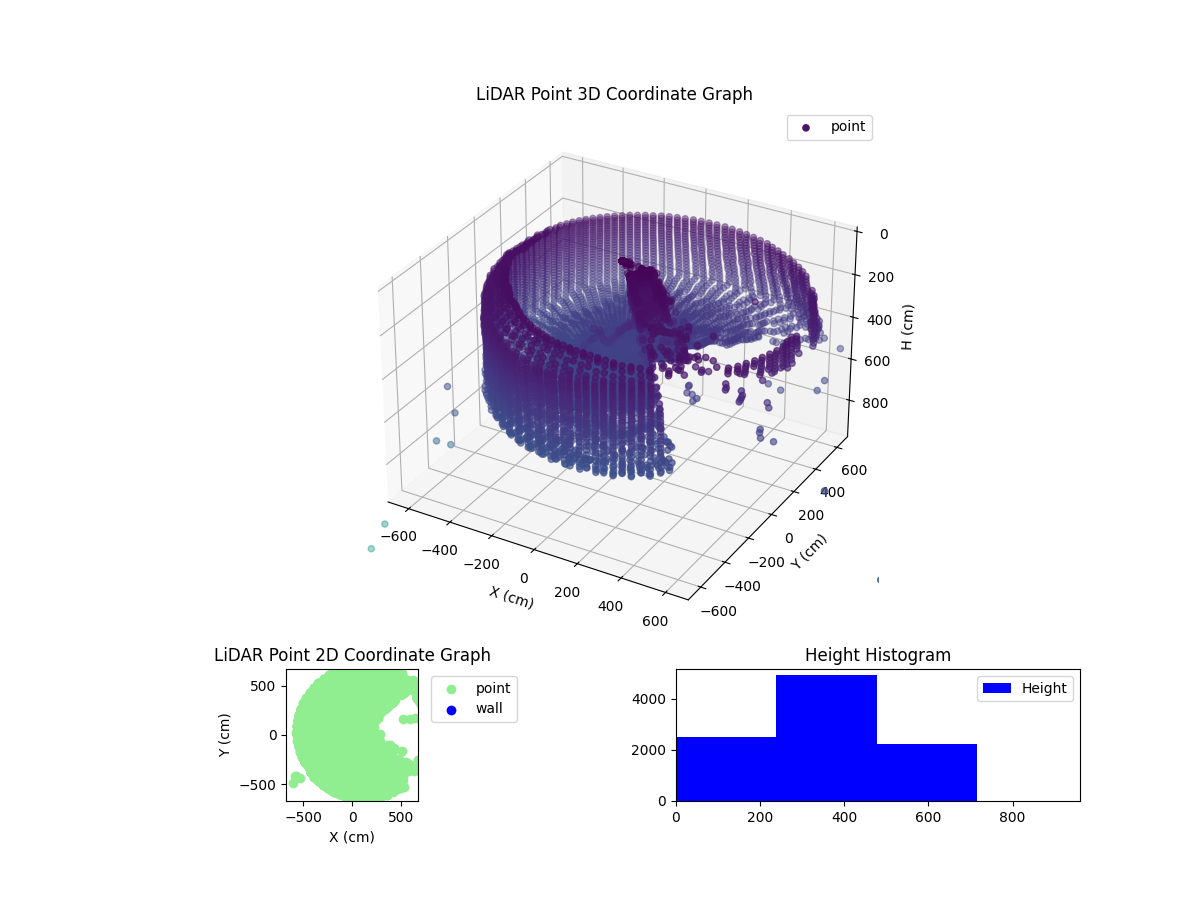 3D Plot