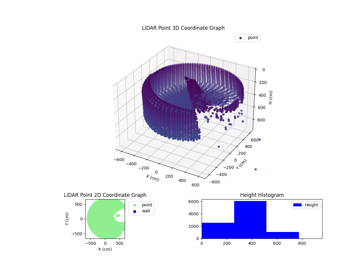 3D Plot