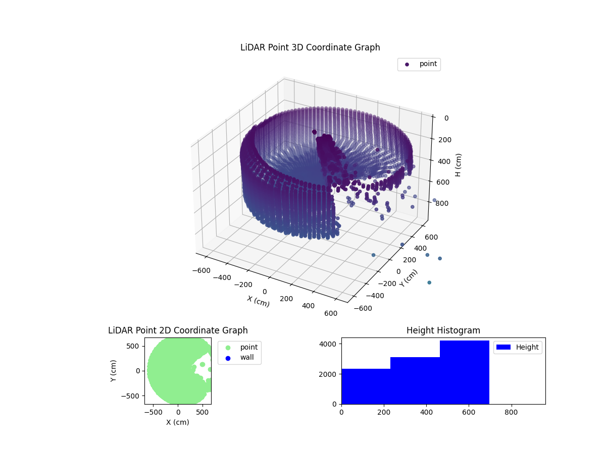 3D Plot