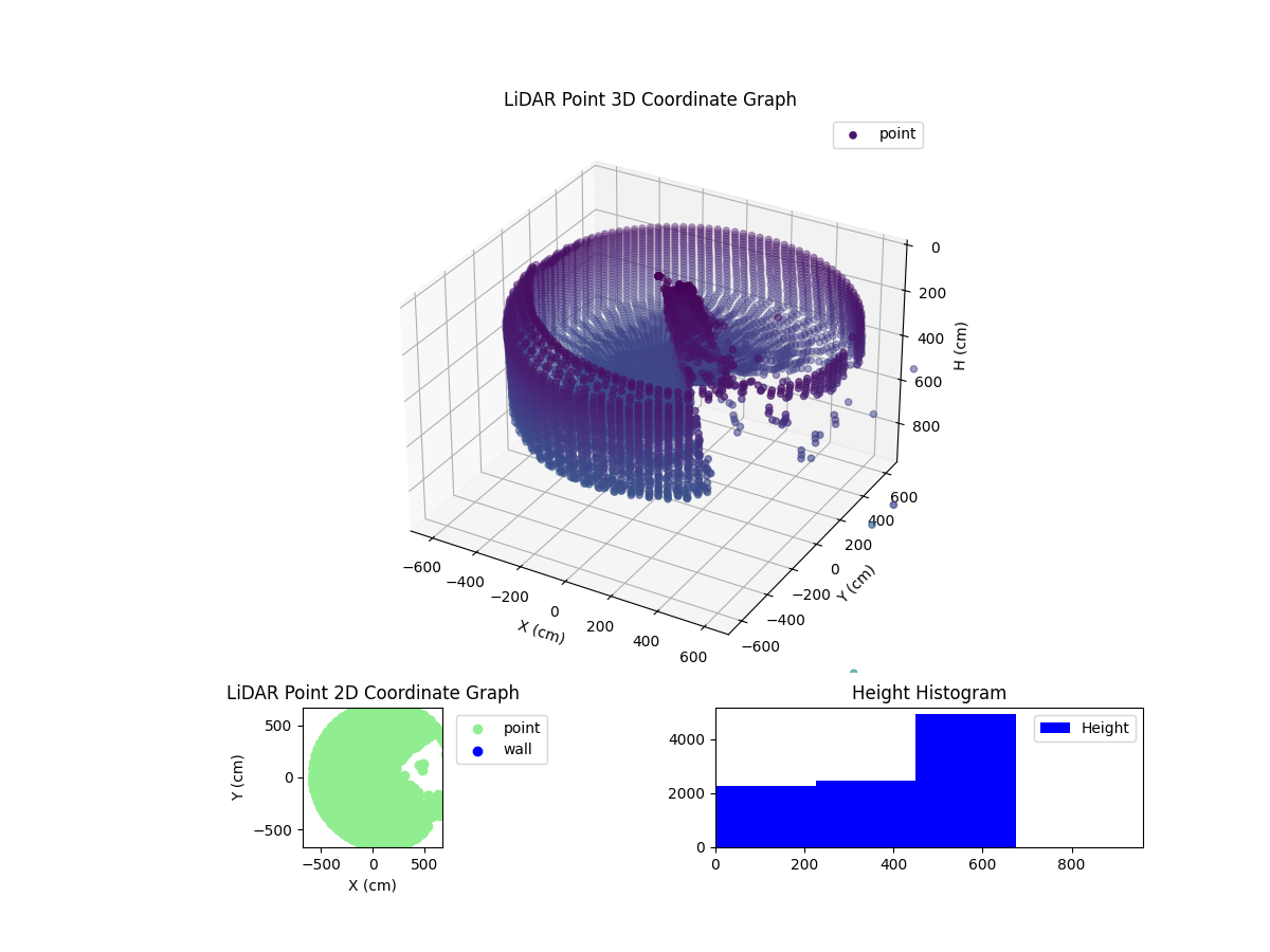 3D Plot