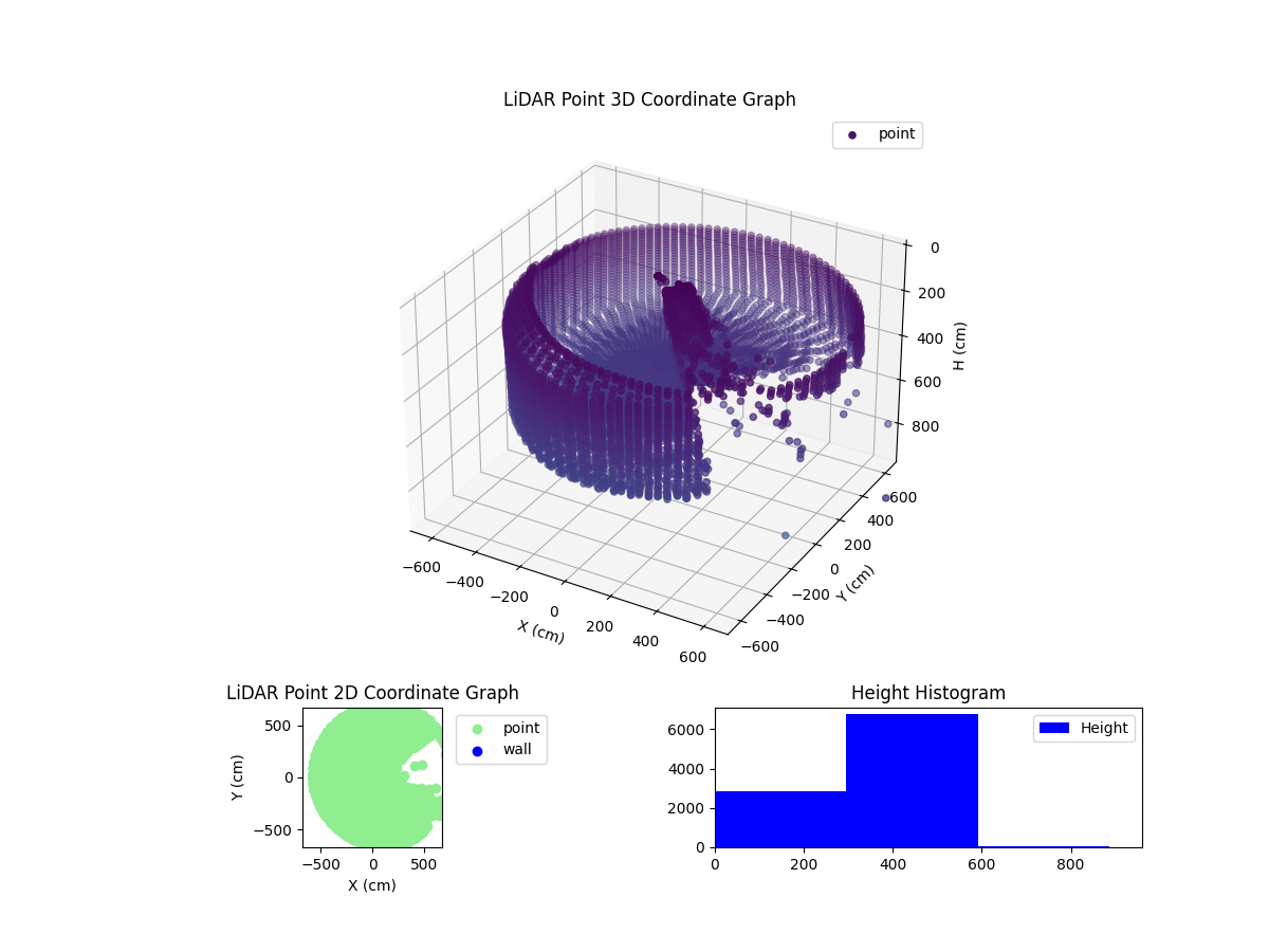 3D Plot