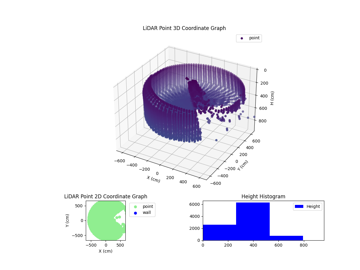 3D Plot