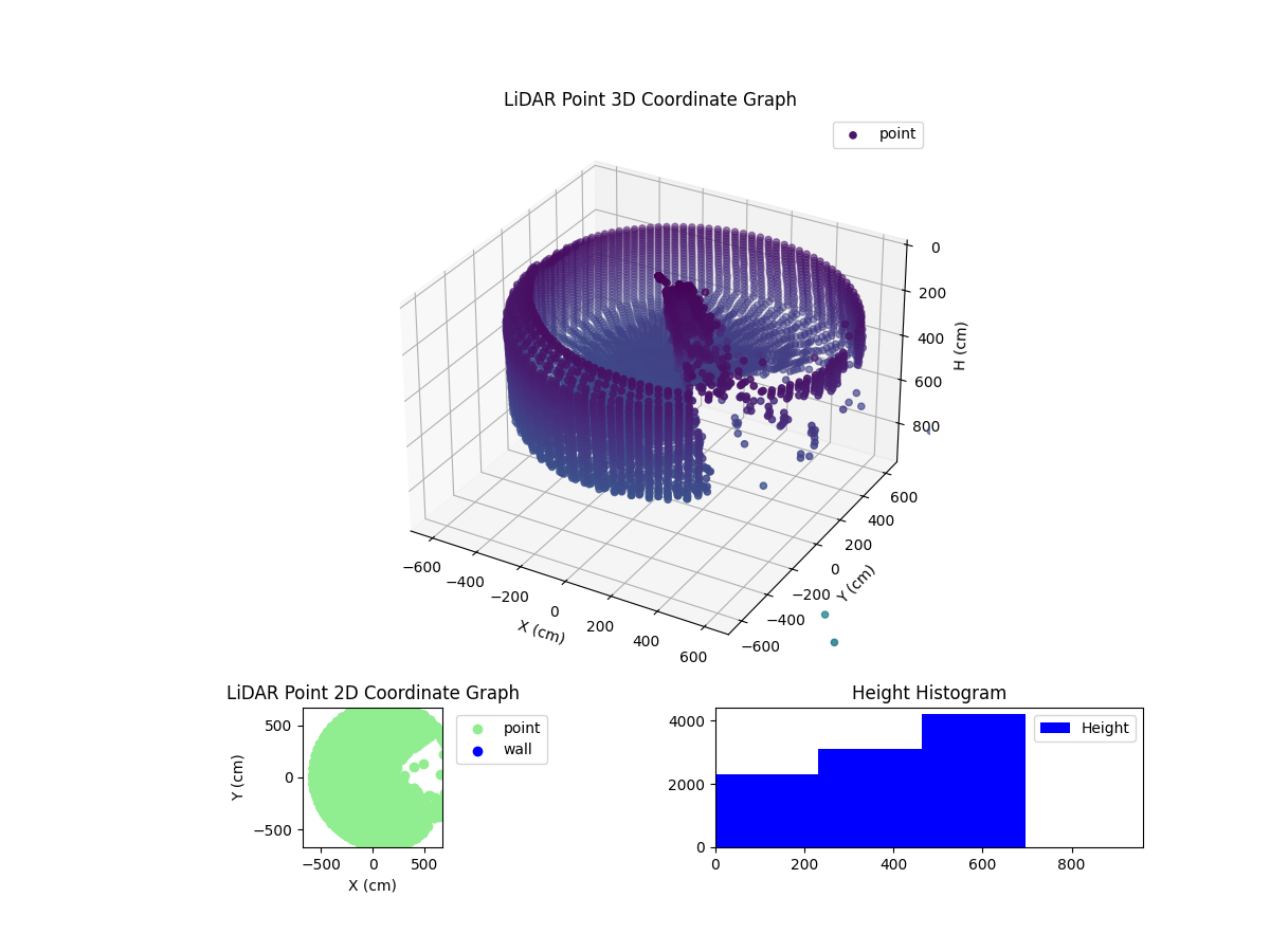 3D Plot