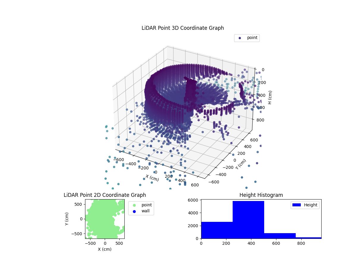 3D Plot