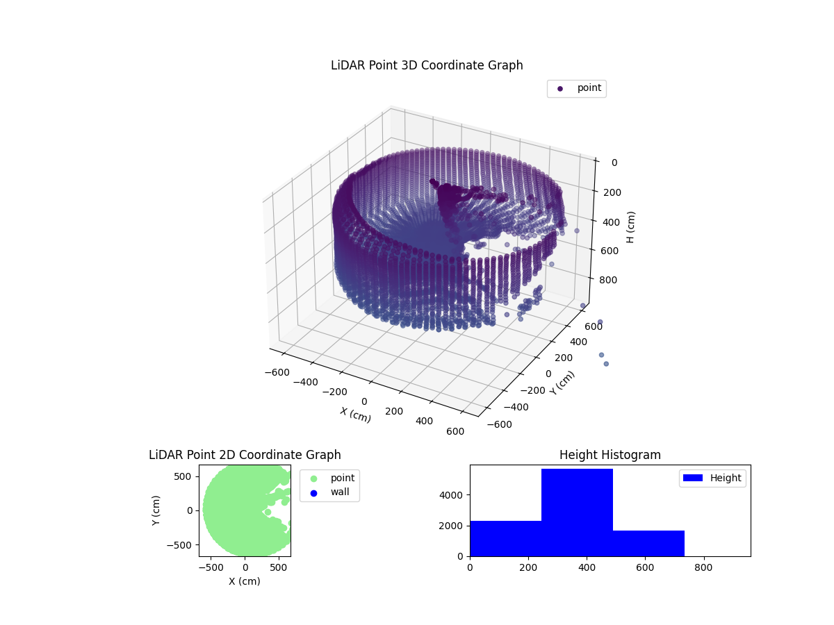 3D Plot