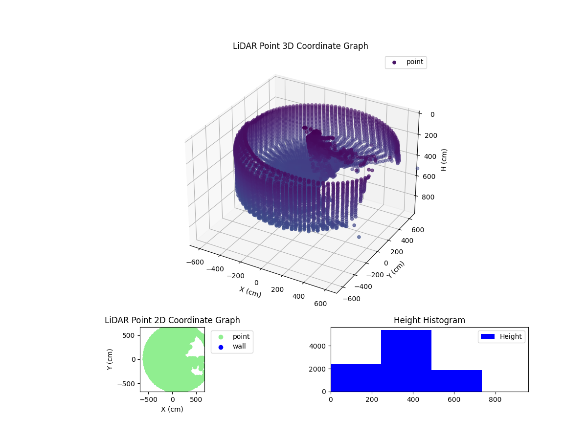 3D Plot