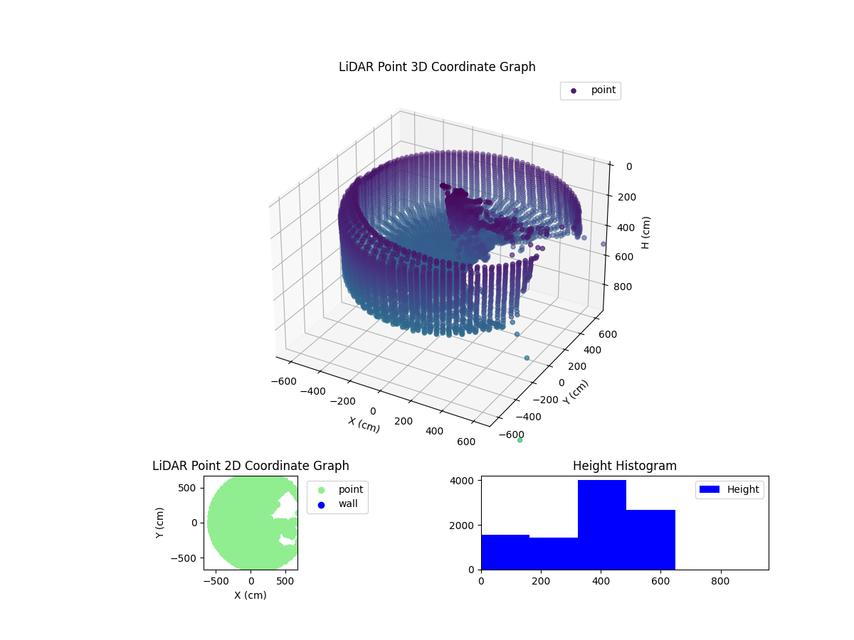 3D Plot