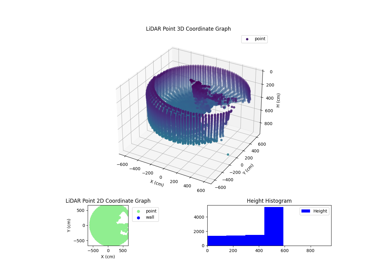 3D Plot