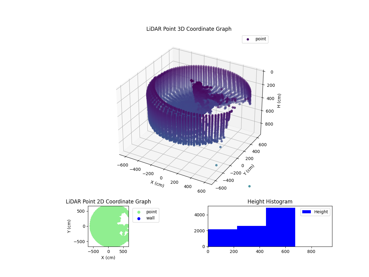 3D Plot