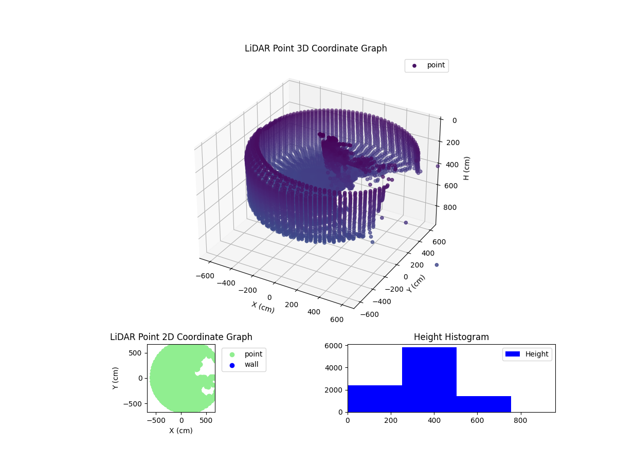 3D Plot