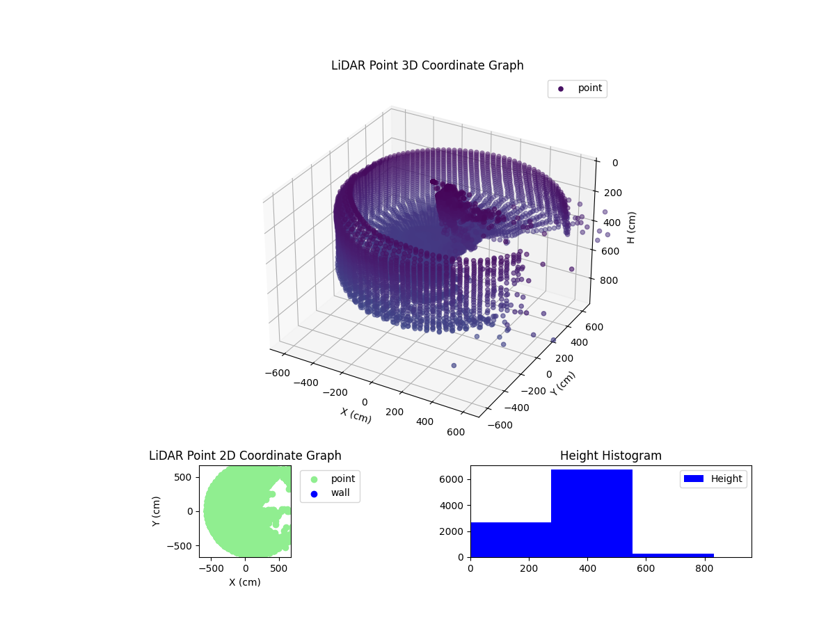 3D Plot