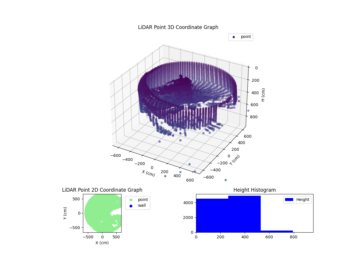 3D Plot