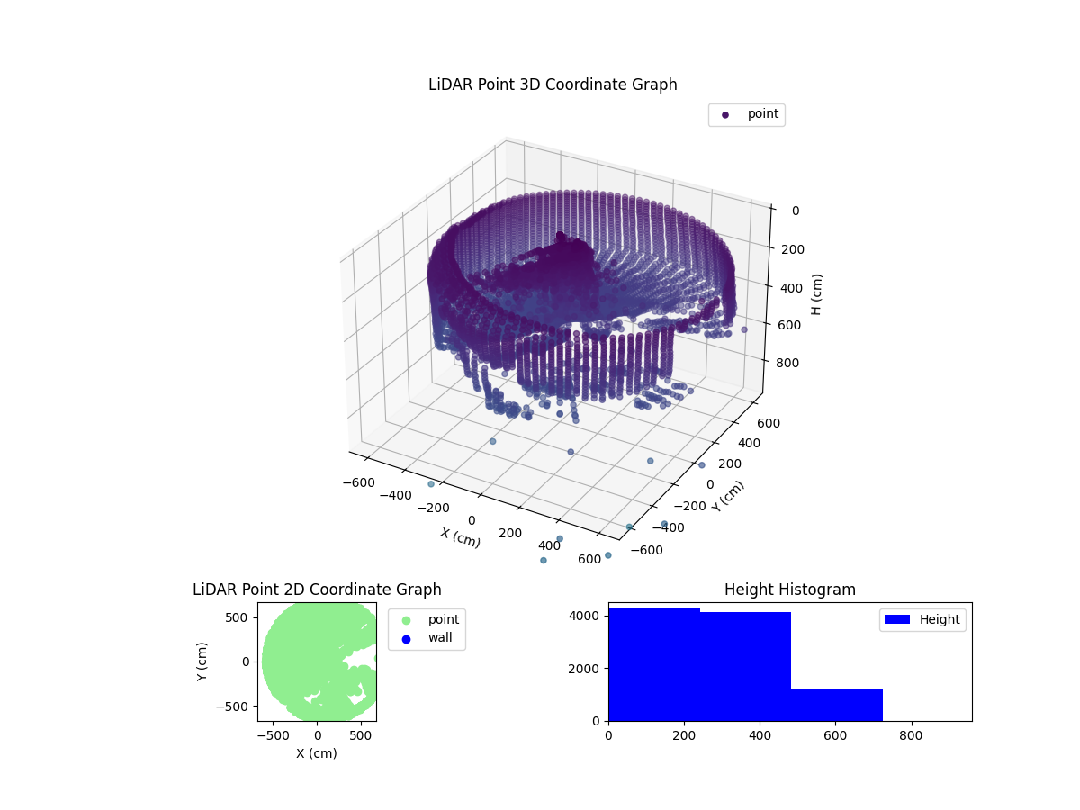 3D Plot