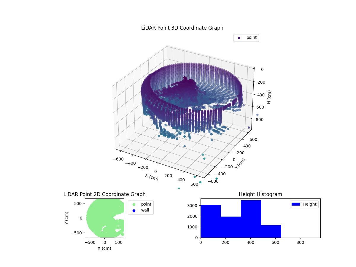 3D Plot
