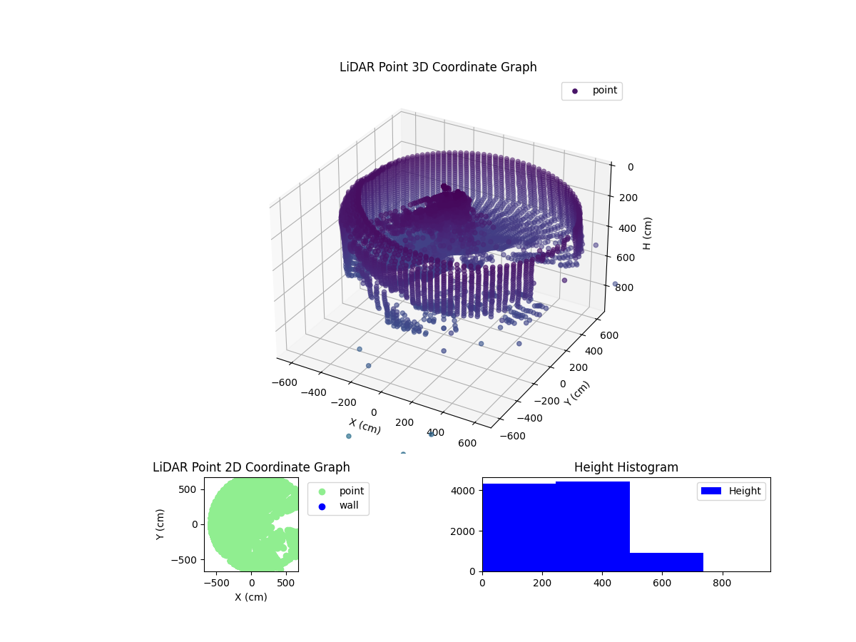 3D Plot