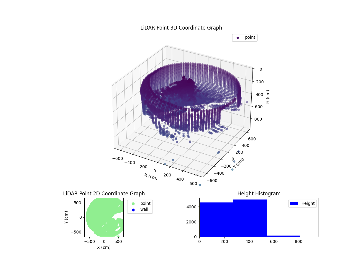3D Plot