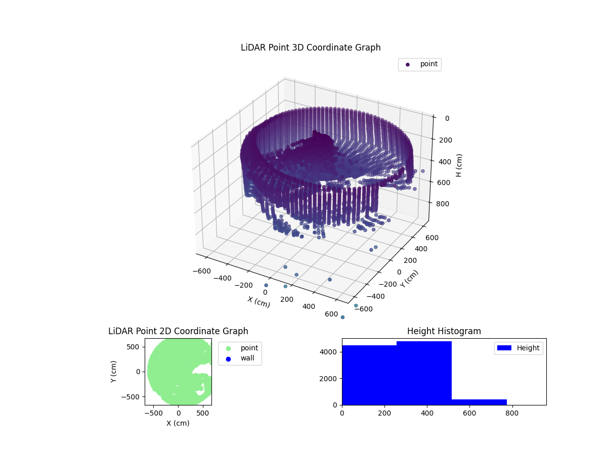 3D Plot