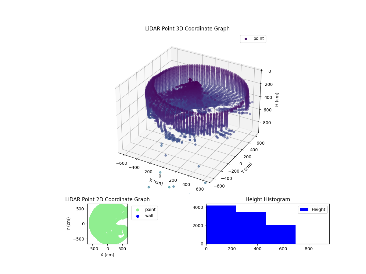 3D Plot