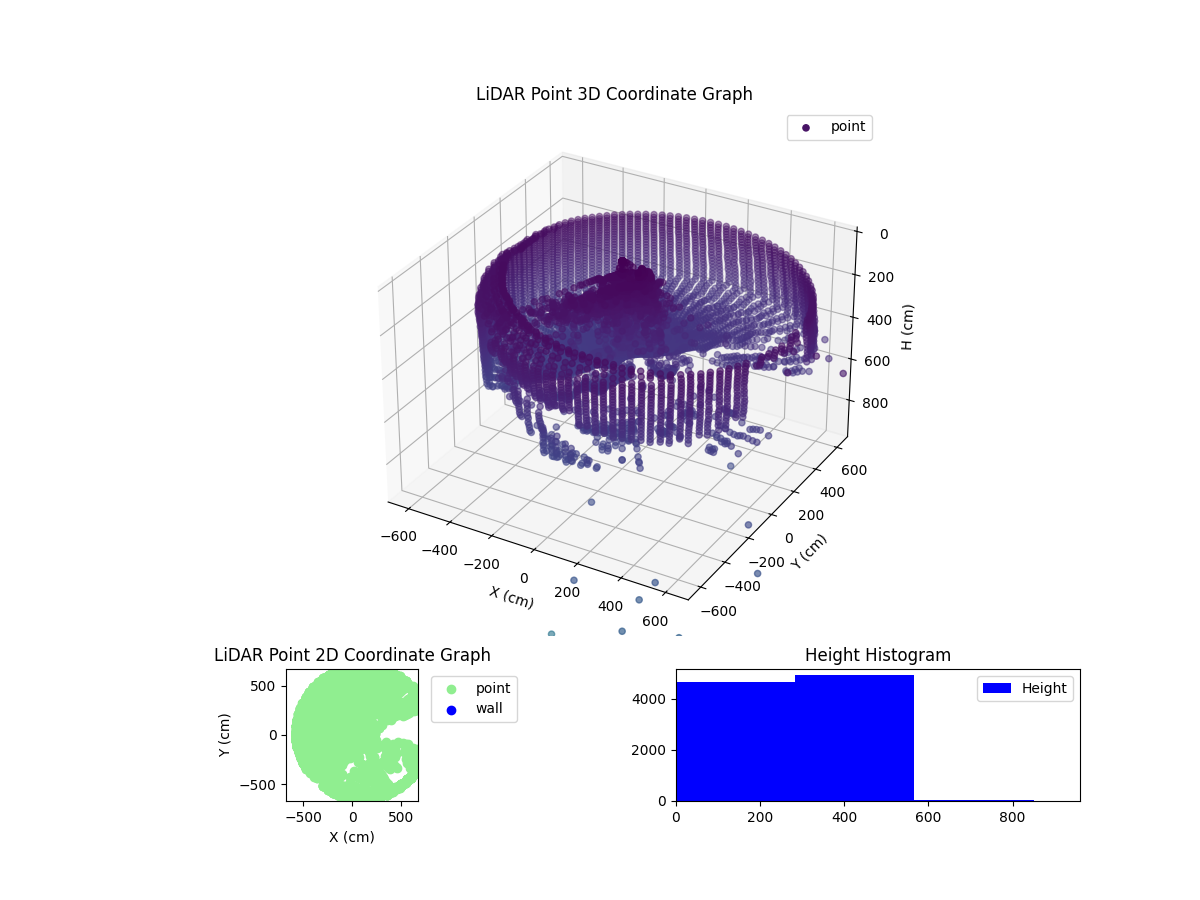 3D Plot